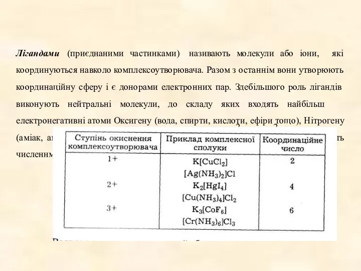 Лігандами (приєднаними частинками) називають молекули або іони, які координуються навколо