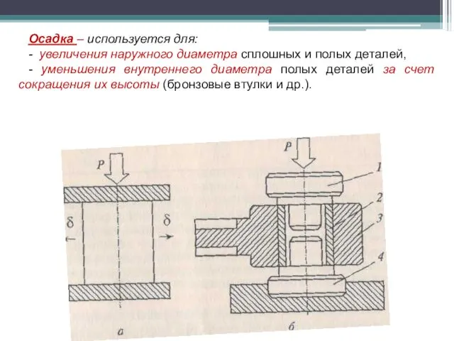 Осадка – используется для: - увеличения наружного диаметра сплошных и