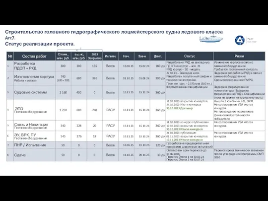 Строительство головного гидрографического лоцмейстерского судна ледового класса Arc7. Статус реализации проекта. с ндс