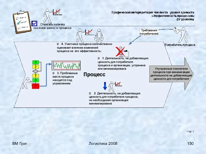 ВМ Григ Логистика 2008