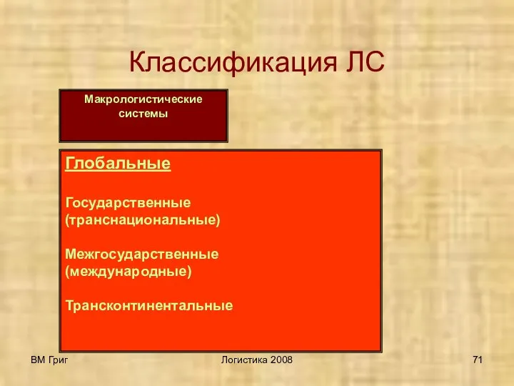 ВМ Григ Логистика 2008 Классификация ЛС Макрологистические системы Глобальные Государственные (транснациональные) Межгосударственные (международные) Трансконтинентальные