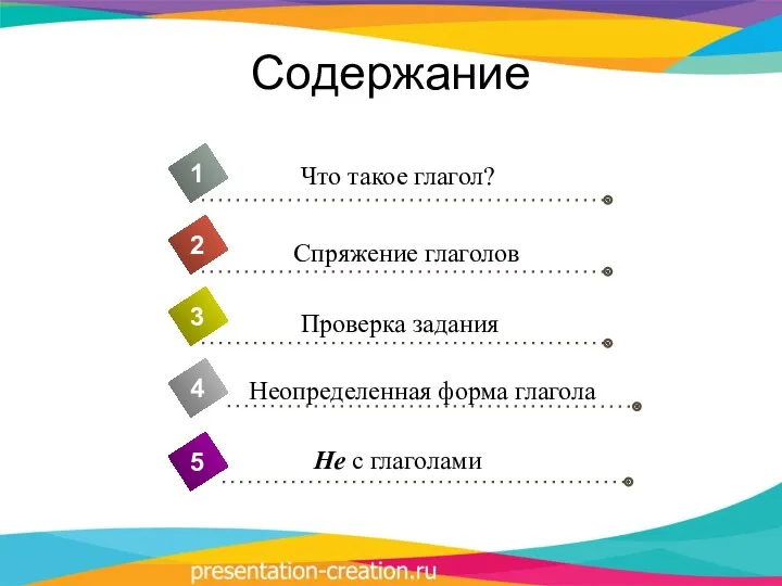 Содержание 4 Что такое глагол? 1 2 3 5 Спряжение