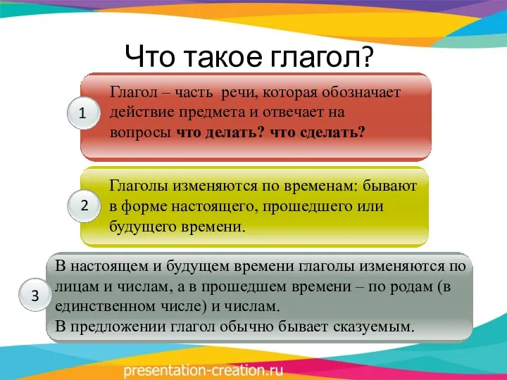 Что такое глагол? 1 2 3 Глагол – часть речи,