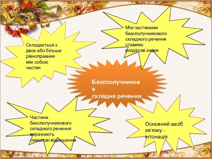 Безсполучникове складне речення Складається з двох або більше рівноправних між