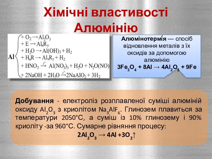Хімічні властивості Алюмінію Добування - електроліз розплавленої суміші алюміній оксиду