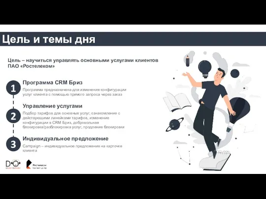 Цель и темы дня Программа CRM Бриз Программа предназначена для