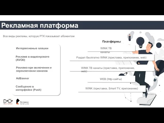 Интерактивные плашки Все виды рекламы, которую РТК показывает абонентам Реклама