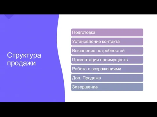 Структура продажи