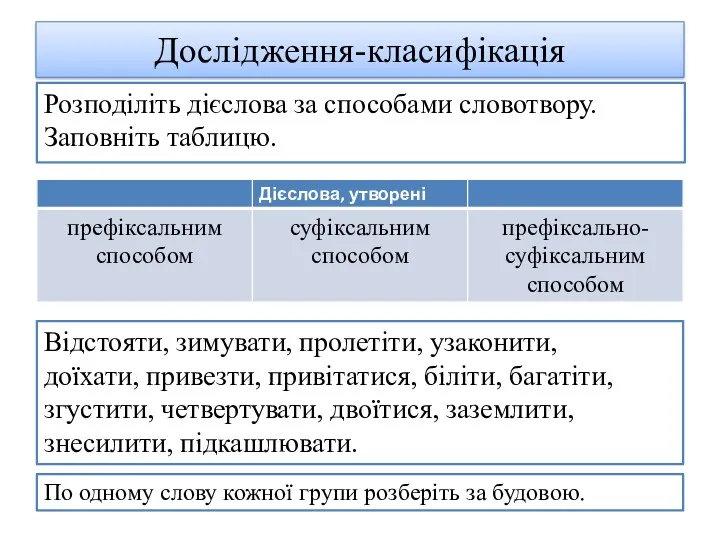 Дослідження-класифікація Розподіліть дієслова за способами словотвору. Заповніть таблицю. Відстояти, зимувати,