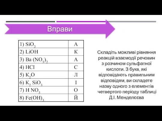 Вправи Складіть можливі рівняння реакцій взаємодії речовин з розчином сульфатної