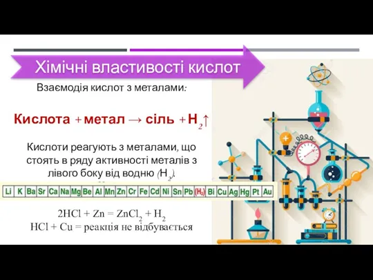 Хімічні властивості кислот Взаємодія кислот з металами: Кислота + метал