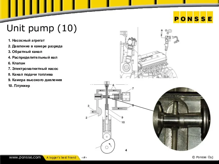 Unit pump (10) 1. Насосный агрегат 2. Давление в камере разряда 3. Обратный