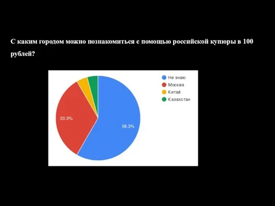 С каким городом можно познакомиться с помощью российской купюры в 100 рублей?