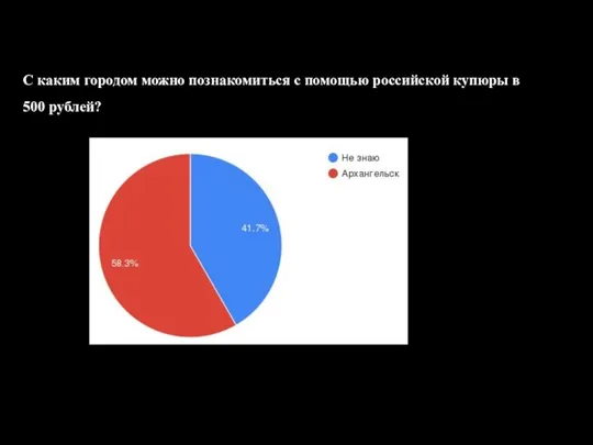 С каким городом можно познакомиться с помощью российской купюры в 500 рублей?