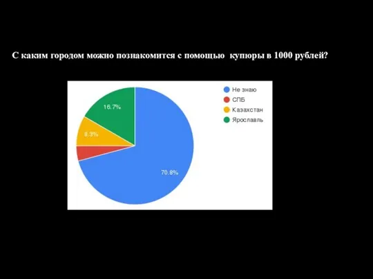 С каким городом можно познакомится с помощью купюры в 1000 рублей?