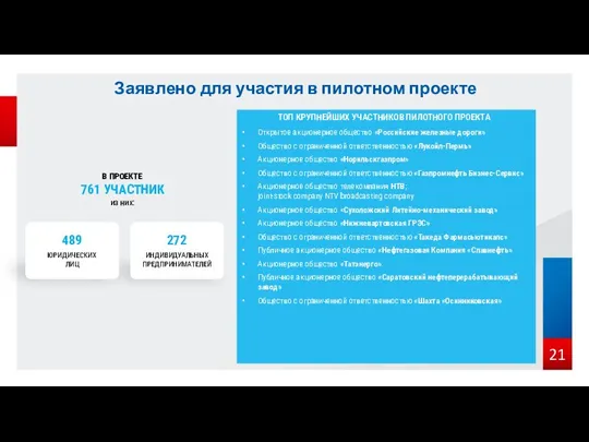 Заявлено для участия в пилотном проекте Открытое акционерное общество «Российские