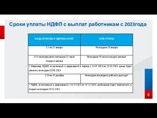 Сроки уплаты НДФЛ с выплат работникам с 2023года