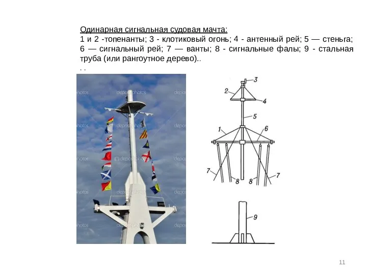 Одинарная сигнальная судовая мачта: 1 и 2 -топенанты; 3 - клотиковый огонь; 4