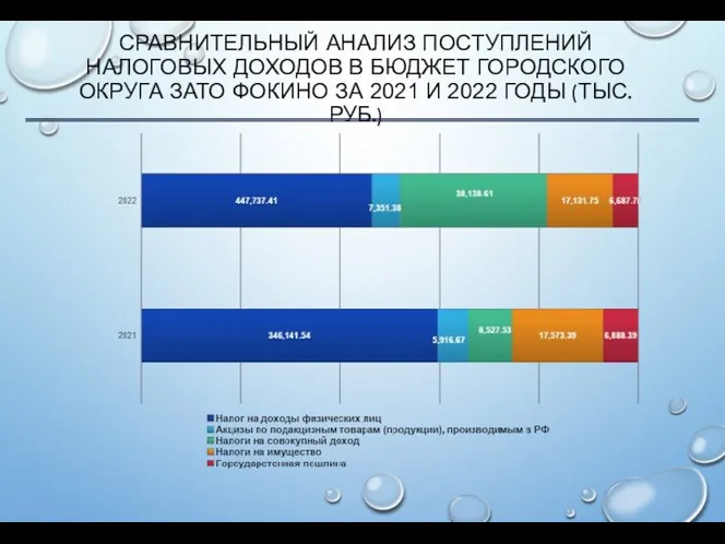 СРАВНИТЕЛЬНЫЙ АНАЛИЗ ПОСТУПЛЕНИЙ НАЛОГОВЫХ ДОХОДОВ В БЮДЖЕТ ГОРОДСКОГО ОКРУГА ЗАТО