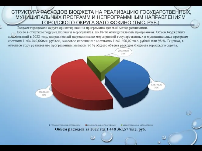 СТРУКТУРА РАСХОДОВ БЮДЖЕТА НА РЕАЛИЗАЦИЮ ГОСУДАРСТВЕННЫХ, МУНИЦИПАЛЬНЫХ ПРОГРАММ И НЕПРОГРАММНЫМ