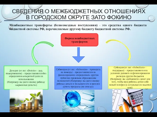 СВЕДЕНИЯ О МЕЖБЮДЖЕТНЫХ ОТНОШЕНИЯХ В ГОРОДСКОМ ОКРУГЕ ЗАТО ФОКИНО Межбюджетные