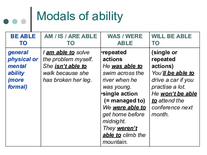 Modals of ability