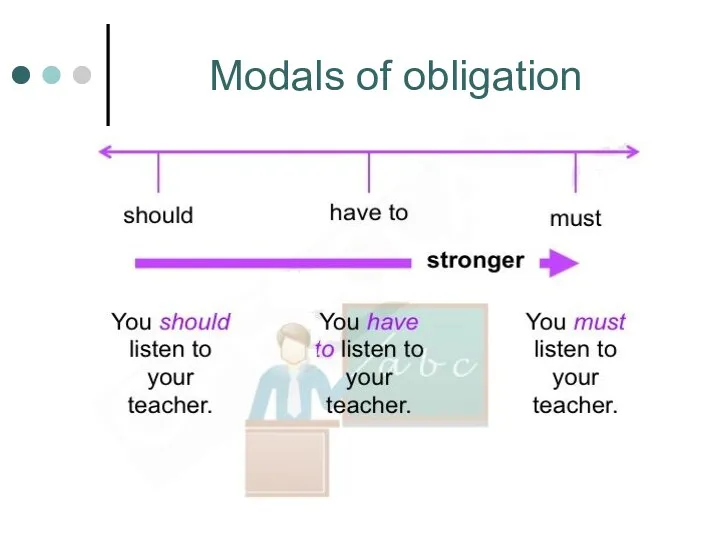 Modals of obligation