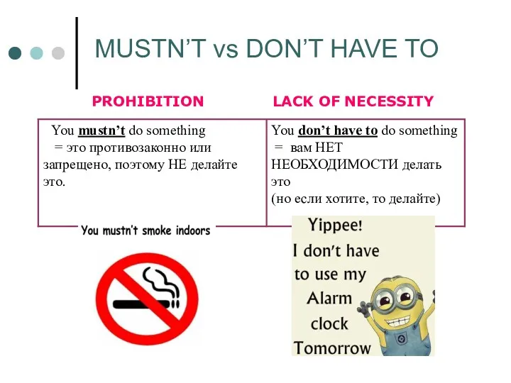 MUSTN’T vs DON’T HAVE TO PROHIBITION LACK OF NECESSITY