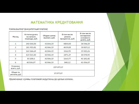 МАТЕМАТИКА КРЕДИТОВАНИЯ