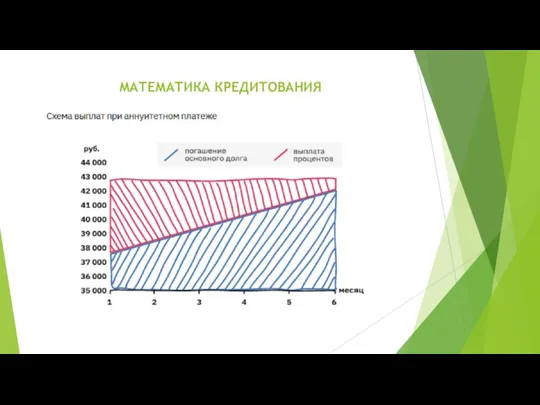 МАТЕМАТИКА КРЕДИТОВАНИЯ