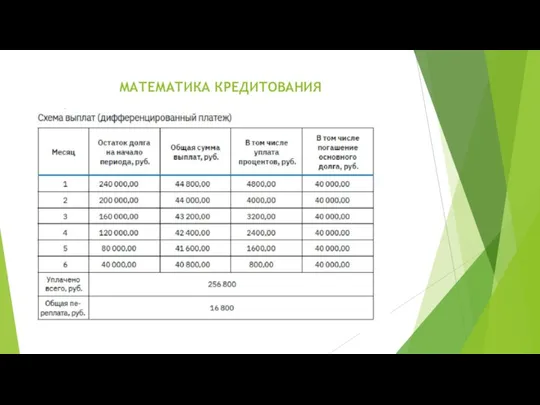 МАТЕМАТИКА КРЕДИТОВАНИЯ