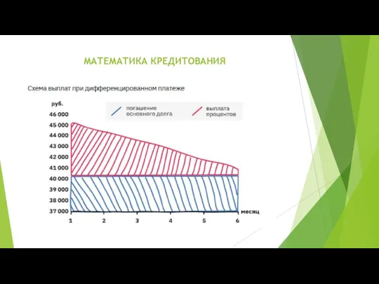 МАТЕМАТИКА КРЕДИТОВАНИЯ