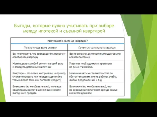 Выгоды, которые нужно учитывать при выборе между ипотекой и съемной квартирой