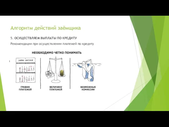 Алгоритм действий заёмщика 5. ОСУЩЕСТВЛЯЕМ ВЫПЛАТЫ ПО КРЕДИТУ Рекомендации при осуществлении платежей по кредиту