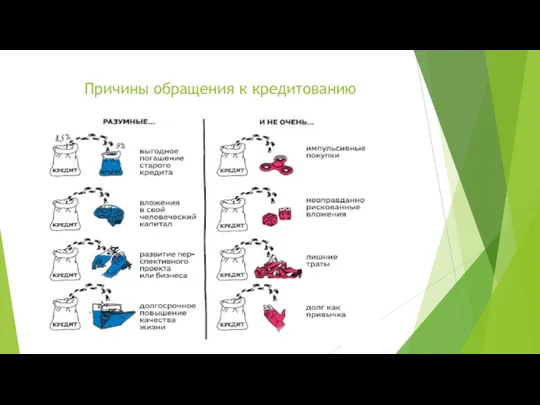 Причины обращения к кредитованию