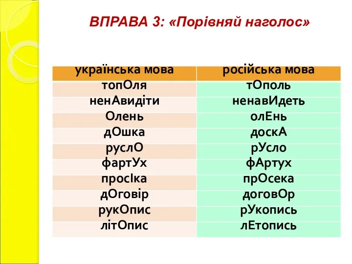 ВПРАВА 3: «Порівняй наголос»