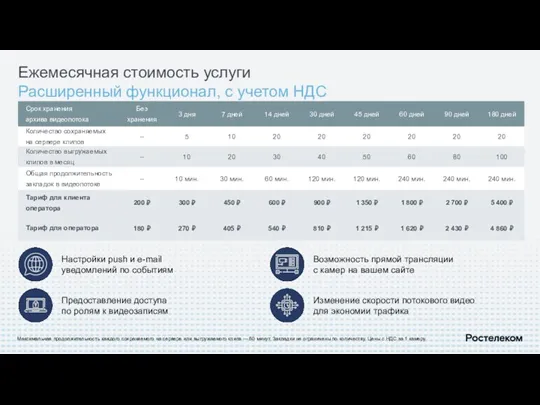 Ежемесячная стоимость услуги Расширенный функционал, с учетом НДС Максимальная продолжительность