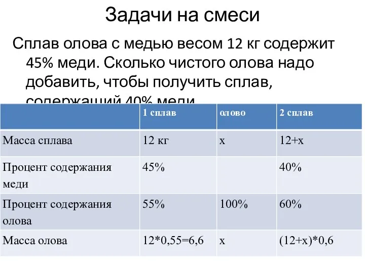 Задачи на смеси Сплав олова с медью весом 12 кг