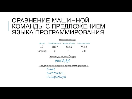 СРАВНЕНИЕ МАШИННОЙ КОМАНДЫ С ПРЕДЛОЖЕНИЕМ ЯЗЫКА ПРОГРАММИРОВАНИЯ