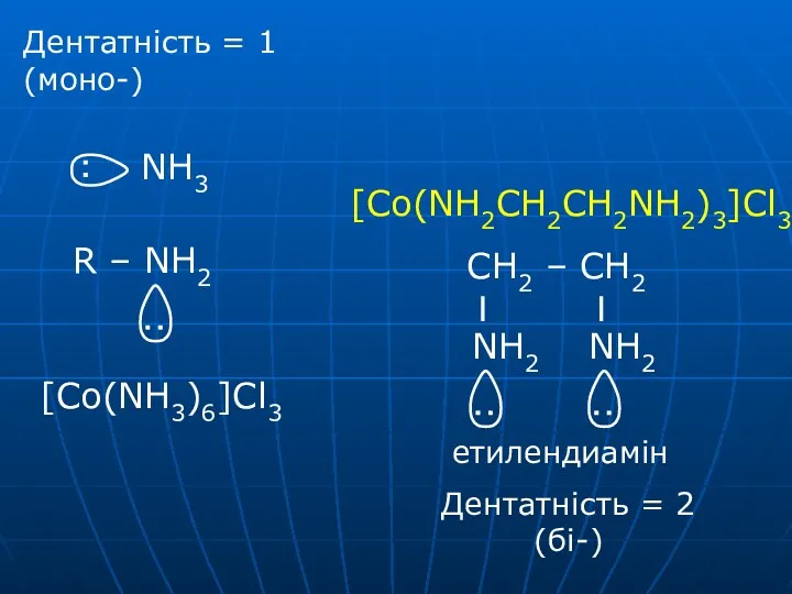 [Co(NH3)6]Cl3 [Co(NH2CH2CH2NH2)3]Cl3 етилендиамін Дентатність = 1 (моно-) Дентатність = 2 (бі-)