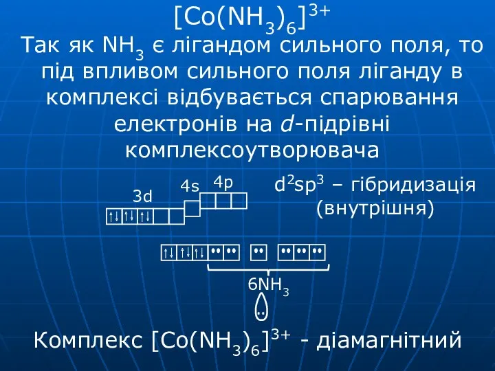 [Co(NH3)6]3+ Так як NH3 є лігандом сильного поля, то під