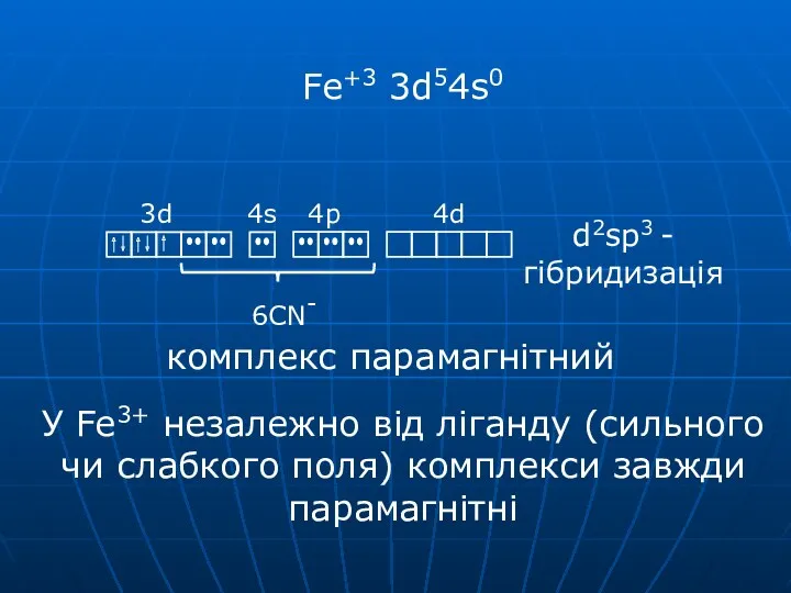 Fe+3 3d54s0 У Fe3+ незалежно від ліганду (сильного чи слабкого