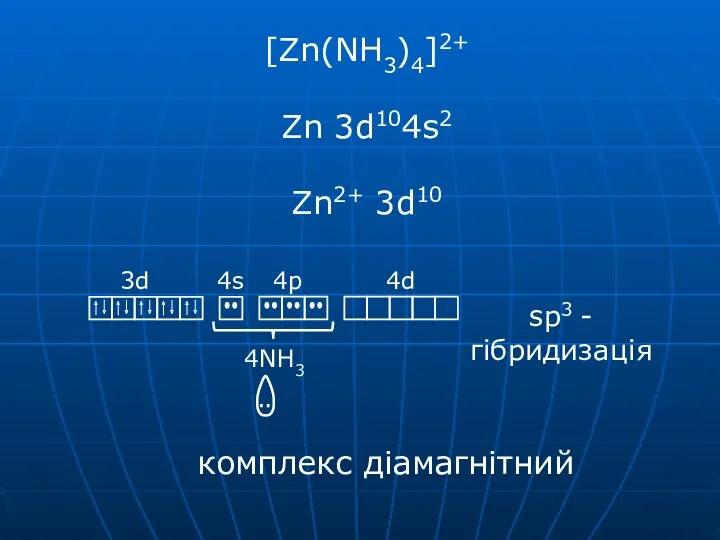 [Zn(NH3)4]2+ Zn 3d104s2 Zn2+ 3d10 sp3 - гібридизація комплекс діамагнітний