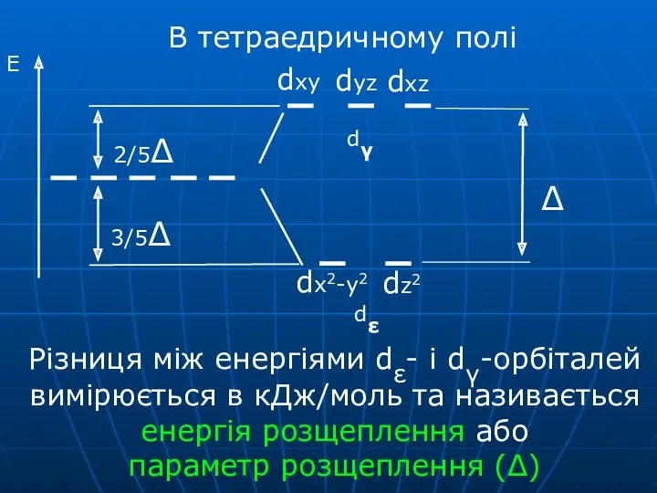В тетраедричному полі Різниця між енергіями dε- і dγ-орбіталей вимірюється