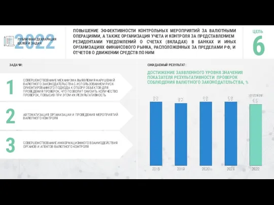 2022 ПУБЛИЧНАЯ ДЕКЛАРАЦИЯ ЦЕЛЕЙ И ЗАДАЧ ПОВЫШЕНИЕ ЭФФЕКТИВНОСТИ КОНТРОЛЬНЫХ МЕРОПРИЯТИЙ