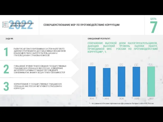 2022 ПУБЛИЧНАЯ ДЕКЛАРАЦИЯ ЦЕЛЕЙ И ЗАДАЧ СОВЕРШЕНСТВОВАНИЕ МЕР ПО ПРОТИВОДЕЙСТВИЮ