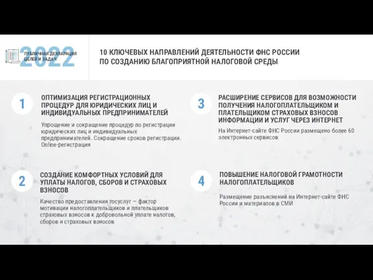 2022 ПУБЛИЧНАЯ ДЕКЛАРАЦИЯ ЦЕЛЕЙ И ЗАДАЧ 10 КЛЮЧЕВЫХ НАПРАВЛЕНИЙ ДЕЯТЕЛЬНОСТИ