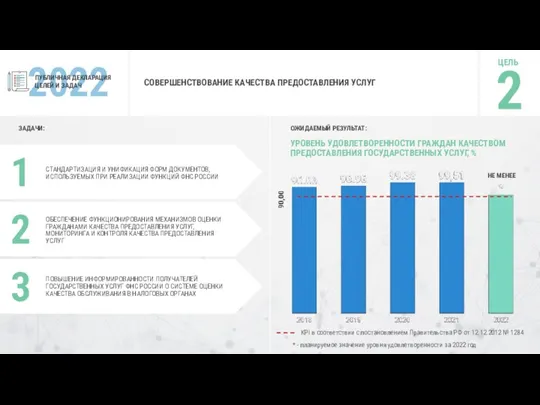 2022 ПУБЛИЧНАЯ ДЕКЛАРАЦИЯ ЦЕЛЕЙ И ЗАДАЧ СОВЕРШЕНСТВОВАНИЕ КАЧЕСТВА ПРЕДОСТАВЛЕНИЯ УСЛУГ