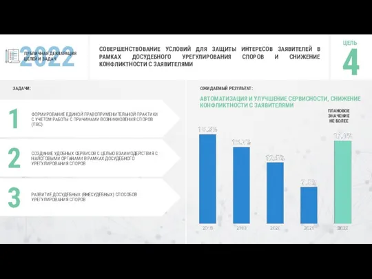 2022 ПУБЛИЧНАЯ ДЕКЛАРАЦИЯ ЦЕЛЕЙ И ЗАДАЧ 4 ЦЕЛЬ СОВЕРШЕНСТВОВАНИЕ УСЛОВИЙ