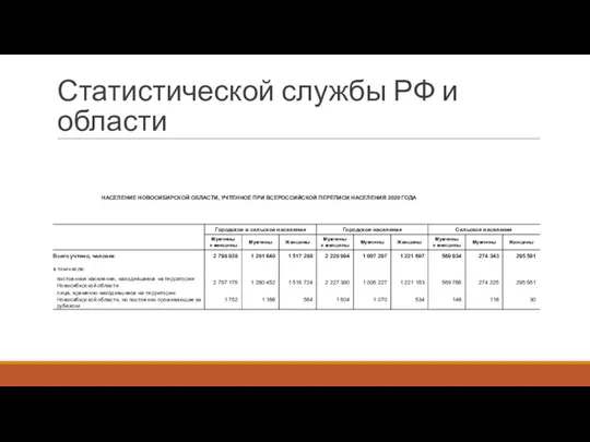 Статистической службы РФ и области